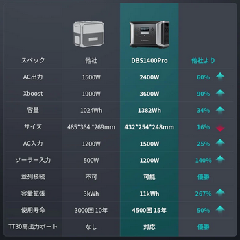 Dabbsson(ダブソン)DBS1400 ProDabbssonイメージ5